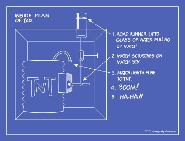 Wile E Coyote Blueprint