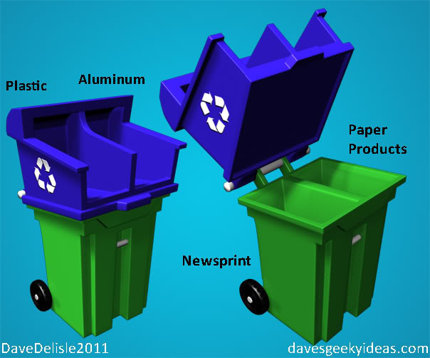 Environment Waste Ideas