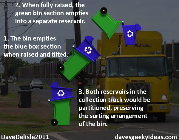 Environment Waste Ideas
