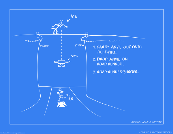 Wile E Coyote Blueprints