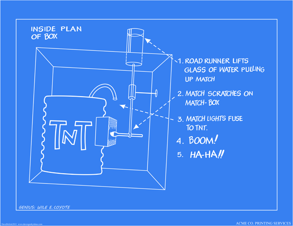 Wile E Coyote Blueprints