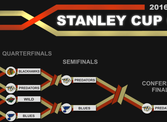 Stanley Cup karate kid NHL bracket by Dave Delisle