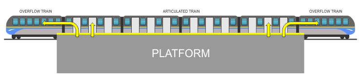 Skytrain