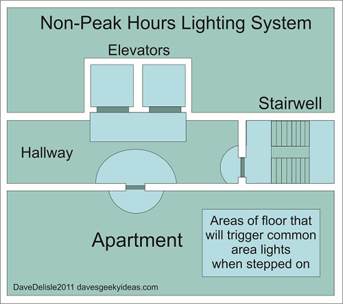 Environmental Light Power Savings Municipal Buildings Consumption davesgeekyideas.com