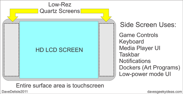 iPhone 5 Apple Quartz LCD Diagram input UI keyboard taskbar