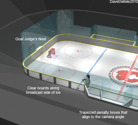 NHl Rink 2.0