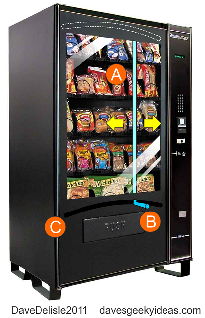 Vending Machine Stuck Food ripoff money lost frustration argh davesgeekyideas.com