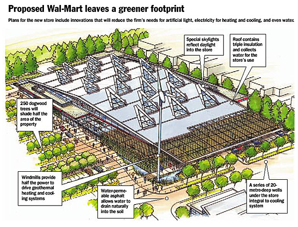Proposed Walmart Windmills Solar Panels Vancouver