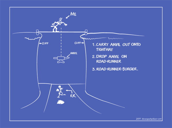 Wile E Coyoote Blueprints Anvil Drop Roadrunner Wallpaper 2011