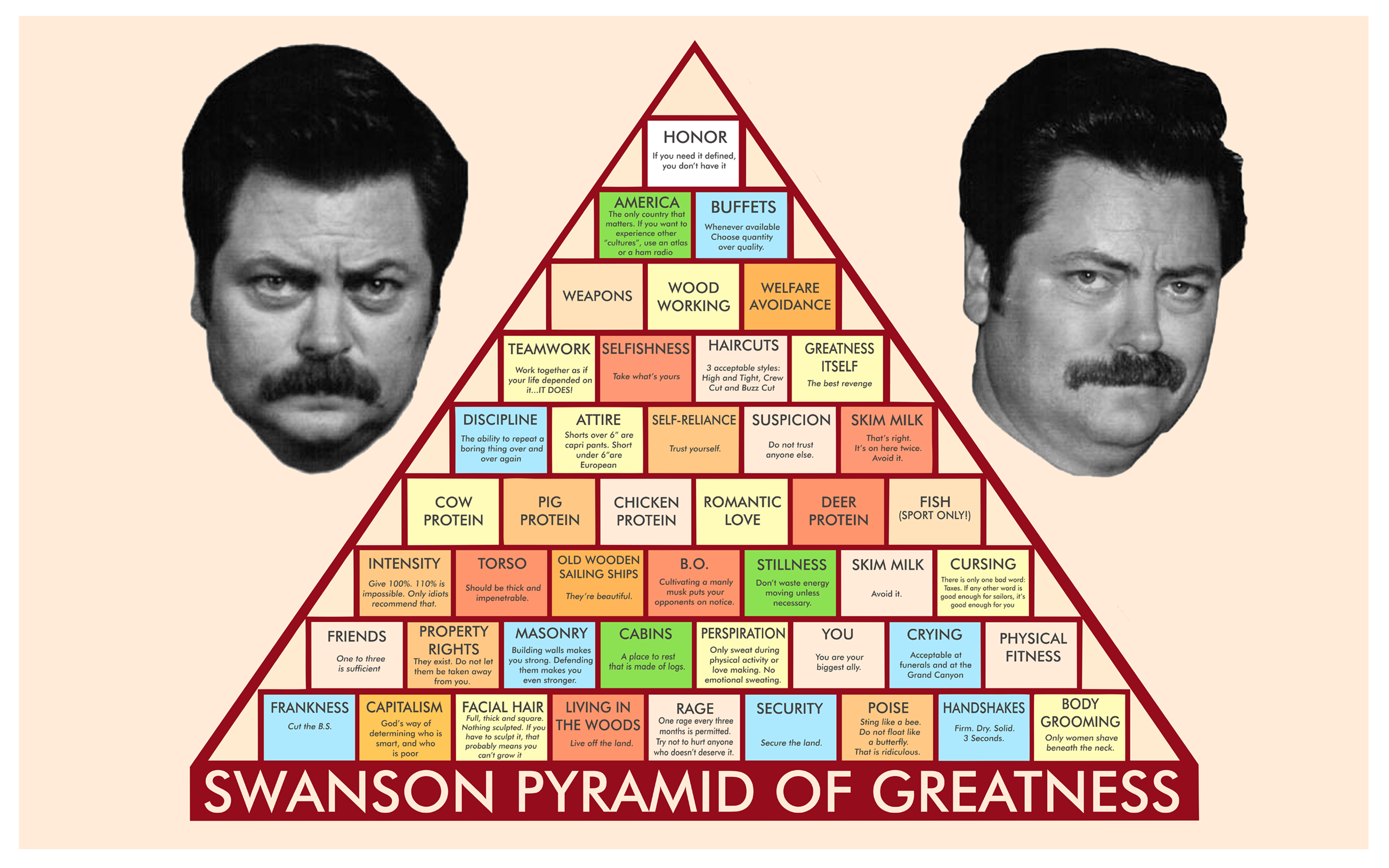 swanson-pyramid-of-greatness-nexus10-2560x1600.png
